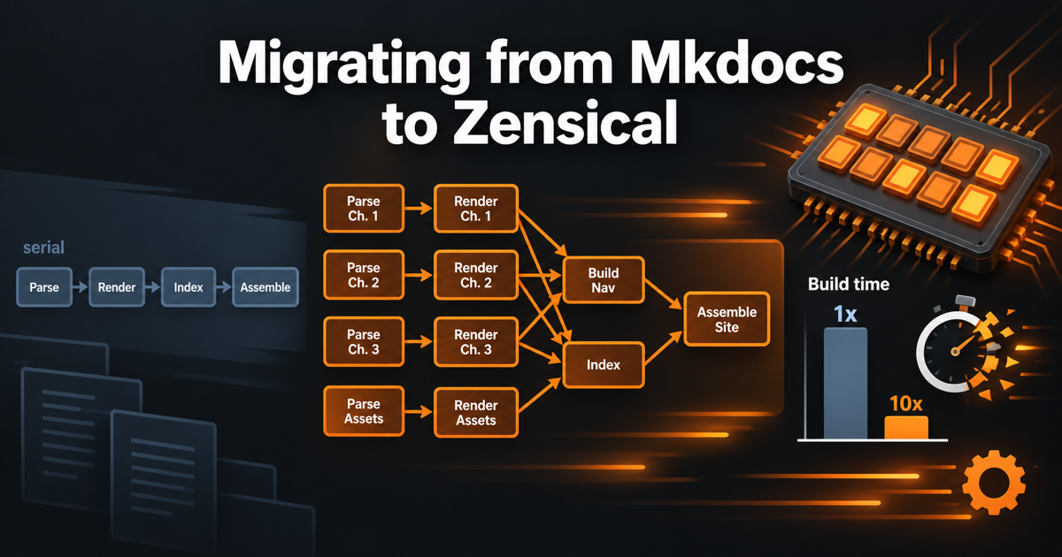 Migrating from Mkdocs to Zensical cover